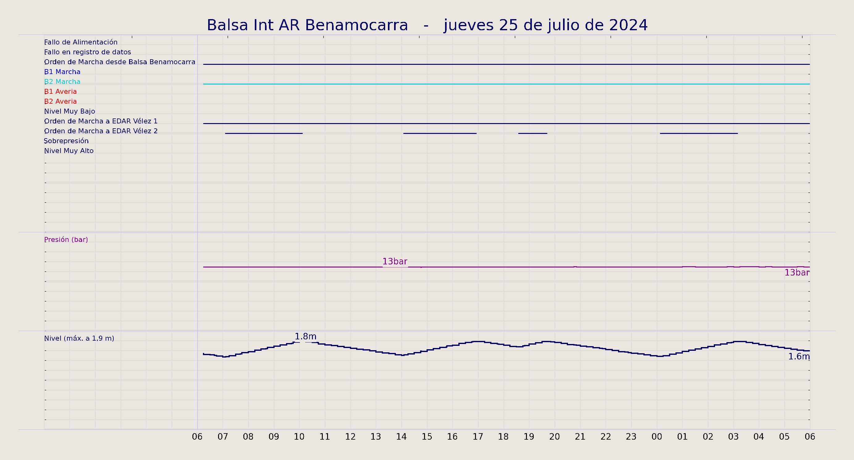 ../../imagenes/vid/2024/Balsa Int AR Benamocarra/2024-07-25 Balsa Int AR Benamocarra.png